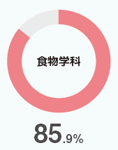enngurafu4.png