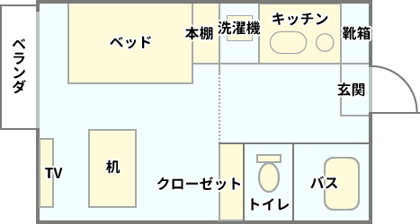 アパート見取り図:玄関の右手に靴箱、進んで廊下の右手にキッチンと洗濯機、左手にバス、トイレ、クローゼット、ワンルームの部屋には右手にベッドと本棚、左手に机をテレビ。ベランダも付属。