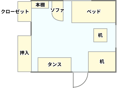 Cさんの部屋の見取り図:ドアを開けて右回りに大きい机、小さい机、ベッド、ソファ、本棚、タンス、クローゼットと押し入れが付属。