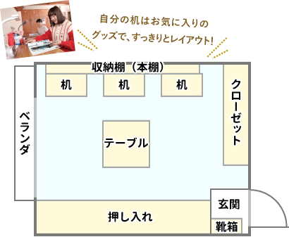学生寮のDさんの部屋の見取り図:玄関の左横に靴箱、右手にクローゼット奥に収納棚(本棚)があり、その前に机が3つ。中央にテーブル。押入れとベランダ付属。Dさんのコメント「自分の机はお気に入りのグッズで、スッキリとレイアウト!」